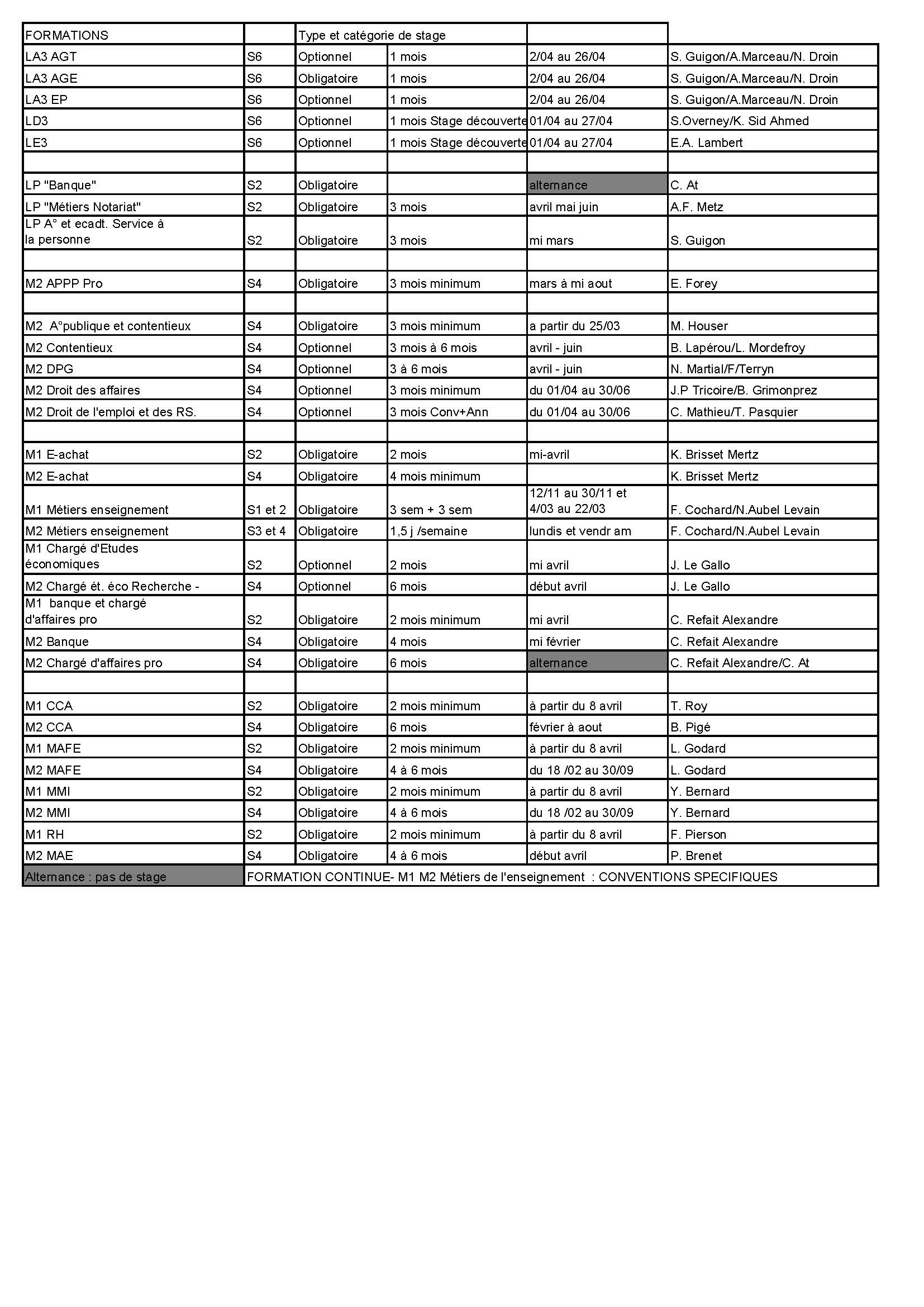 liste des stages